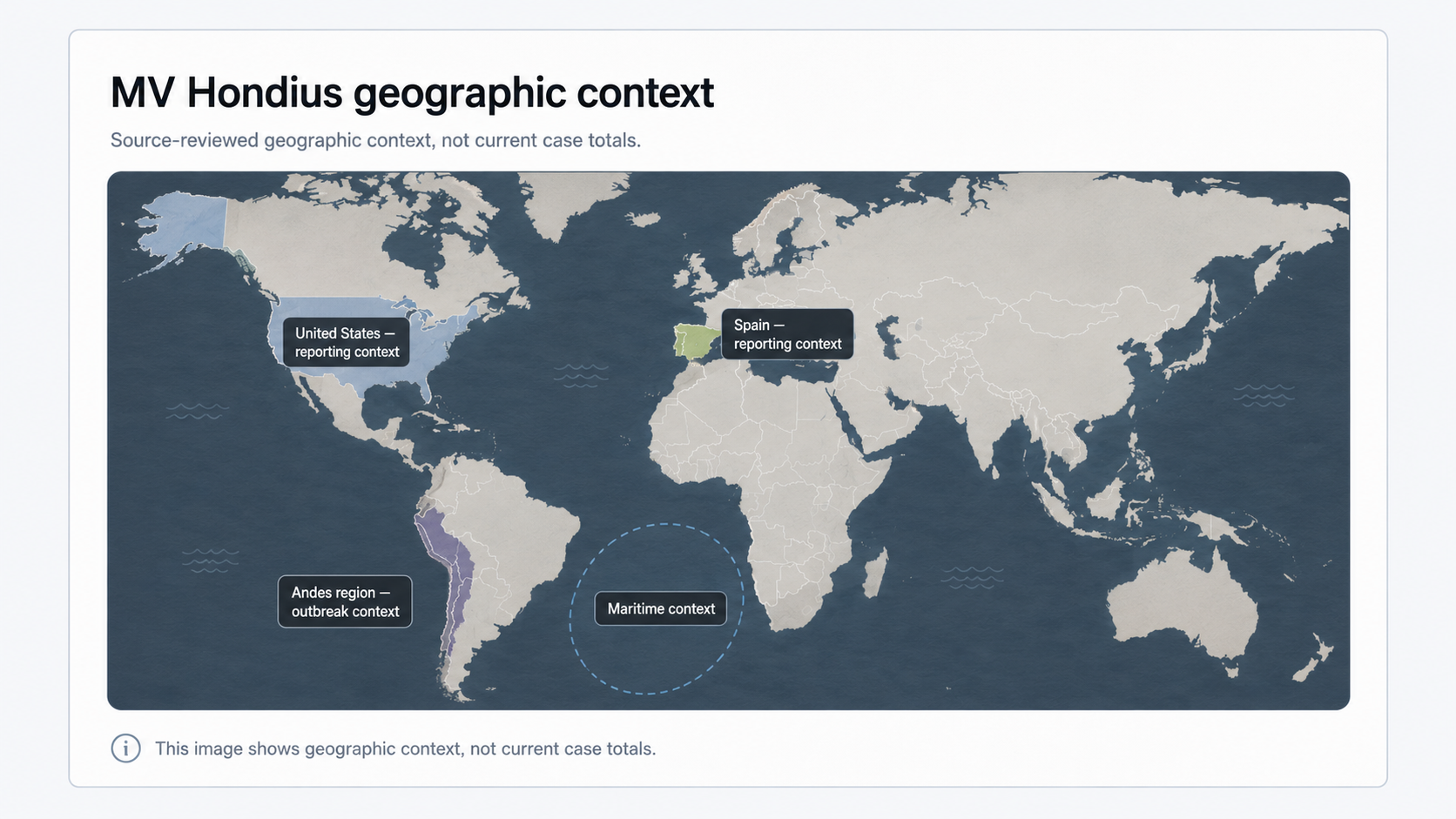 Context map showing the Andes region, Spain, the United States, and maritime context for the MV Hondius Andes virus outbreak, labeled as geographic context rather than current case totals.